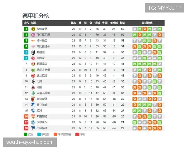 多特蒙德争冠关键阶段掉链子，对赛季走势形成制约